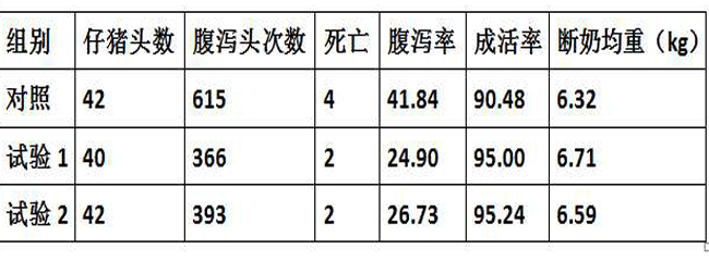 发酵饲料