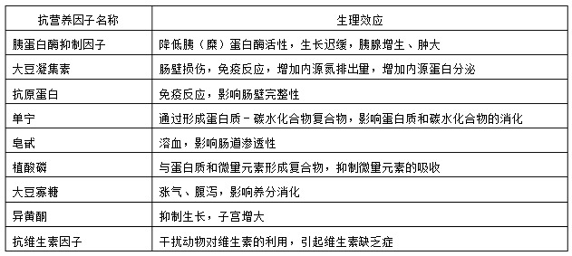 豆粕发酵技术